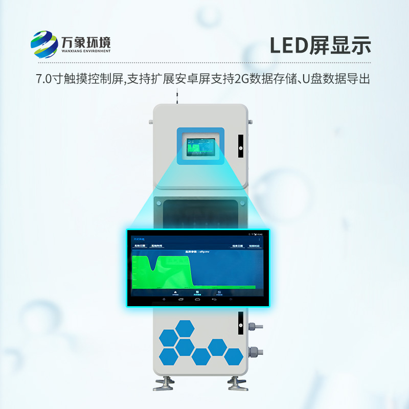 多參數(shù)水質(zhì)在線監(jiān)測(cè)儀，守護(hù)你我他的用水安全